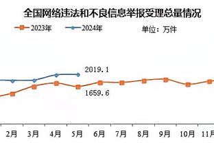 瓜帅：总比分6-2晋级看起来很轻松，但其实一点也不容易